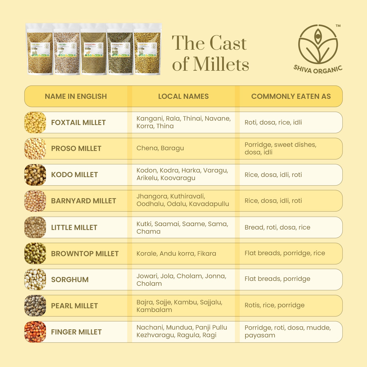 5 Positive Millets | Low Glutten | Unpolished Whole Grain | Shiva Organic